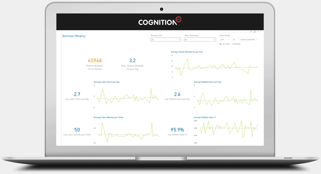 3-c360-product-report-view-screens-2022-technician-efficiency-dashboard